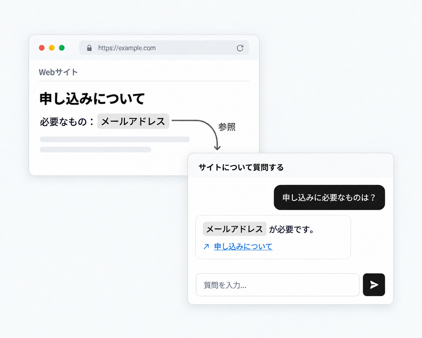 Webサイトの申し込み情報を参照し、チャットボットが参照ページ付きで回答するイメージ